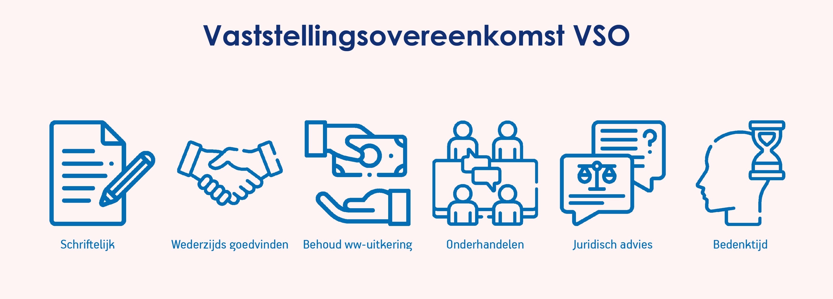 Vaststellingsovereenkomst: Uitleg Van A Tot Z